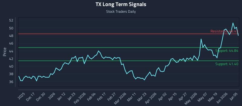 TX Long Term Analysis for June 7 2026 TX Long Term Analysis for June 7 2026