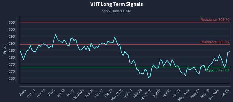 VHT Long Term Analysis for June 7 2026 VHT Long Term Analysis for June 7 2026