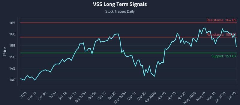 VSS Long Term Analysis for June 7 2026 VSS Long Term Analysis for June 7 2026