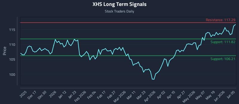 XHS Long Term Analysis for June 7 2026 XHS Long Term Analysis for June 7 2026