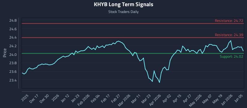 KHYB Long Term Analysis for June 7 2026 KHYB Long Term Analysis for June 7 2026