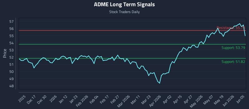 ADME Long Term Analysis for June 7 2026 ADME Long Term Analysis for June 7 2026