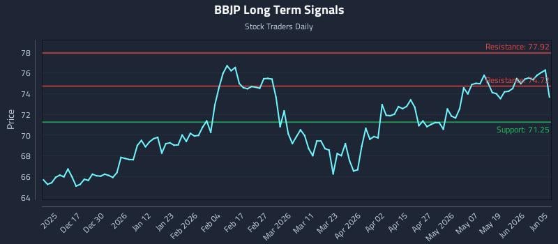 BBJP Long Term Analysis for June 7 2026 BBJP Long Term Analysis for June 7 2026