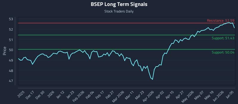 BSEP Long Term Analysis for June 7 2026 BSEP Long Term Analysis for June 7 2026