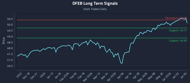 DFEB Long Term Analysis for June 8 2026 DFEB Long Term Analysis for June 8 2026