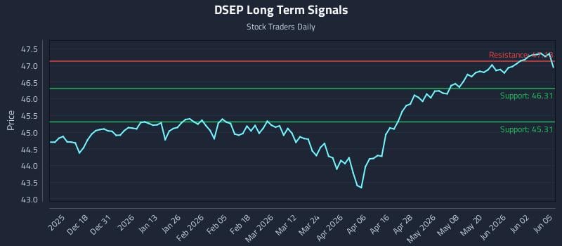 DSEP Long Term Analysis for June 8 2026 DSEP Long Term Analysis for June 8 2026