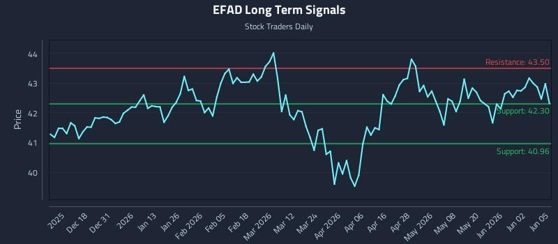 EFAD Long Term Analysis for June 8 2026 EFAD Long Term Analysis for June 8 2026