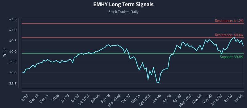 EMHY Long Term Analysis for June 8 2026 EMHY Long Term Analysis for June 8 2026