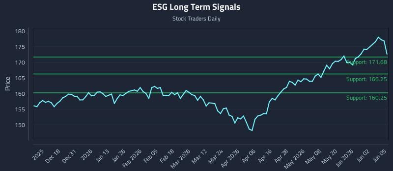 ESG Long Term Analysis for June 8 2026 ESG Long Term Analysis for June 8 2026