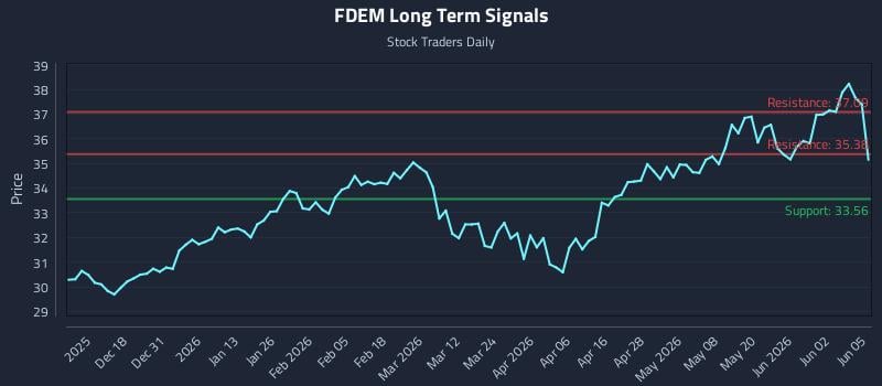FDEM Long Term Analysis for June 8 2026 FDEM Long Term Analysis for June 8 2026