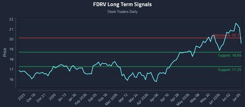 Responsive Playbooks and the FDRV Inflection