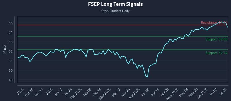 FSEP Long Term Analysis for June 8 2026