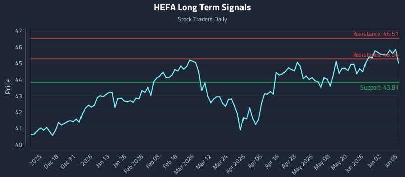 HEFA Long Term Analysis for June 8 2026 HEFA Long Term Analysis for June 8 2026