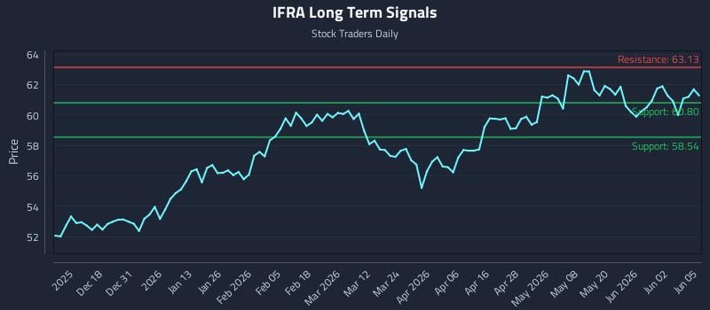 IFRA Long Term Analysis for June 8 2026 IFRA Long Term Analysis for June 8 2026