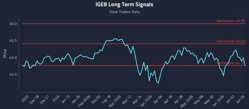 IGEB Long Term Analysis for June 8 2026 IGEB Long Term Analysis for June 8 2026