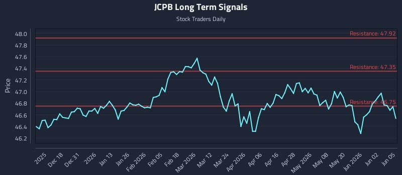 JCPB Long Term Analysis for June 8 2026 JCPB Long Term Analysis for June 8 2026