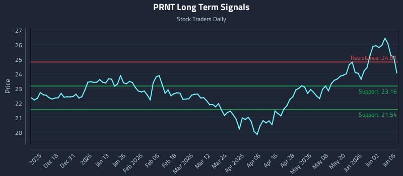 PRNT Long Term Analysis for June 8 2026 PRNT Long Term Analysis for June 8 2026