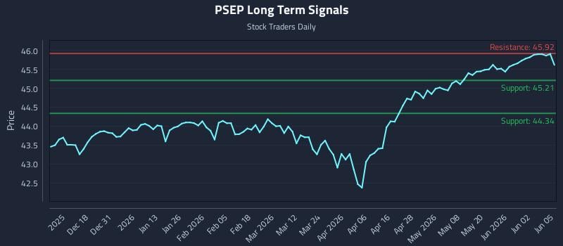 PSEP Long Term Analysis for June 8 2026 PSEP Long Term Analysis for June 8 2026