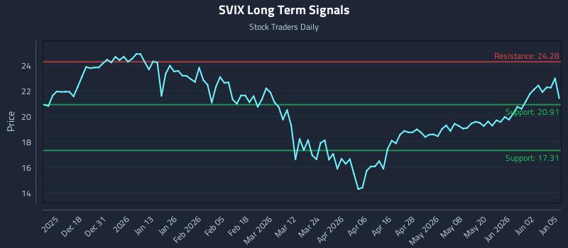 SVIX Long Term Analysis for June 8 2026 SVIX Long Term Analysis for June 8 2026