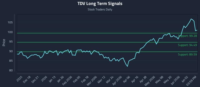 TDV Long Term Analysis for June 8 2026 TDV Long Term Analysis for June 8 2026