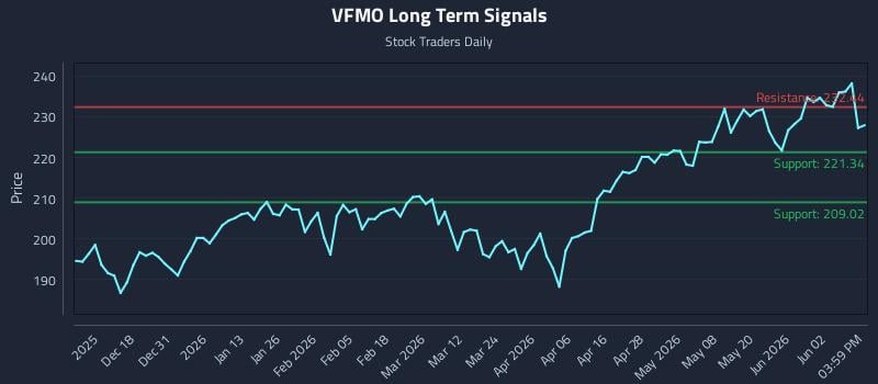 VFMO Long Term Analysis for June 8 2026 VFMO Long Term Analysis for June 8 2026