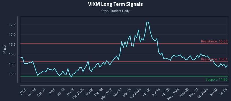 VIXM Long Term Analysis for June 8 2026 VIXM Long Term Analysis for June 8 2026