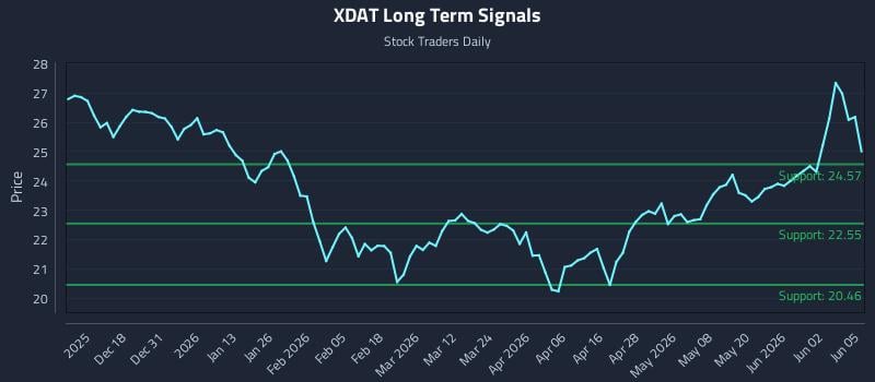 XDAT Long Term Analysis for June 8 2026 XDAT Long Term Analysis for June 8 2026
