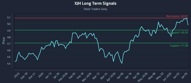 XJH Long Term Analysis for June 8 2026 XJH Long Term Analysis for June 8 2026