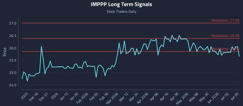 IMPPP Long Term Analysis for June 8 2026 IMPPP Long Term Analysis for June 8 2026