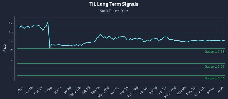 TIL Long Term Analysis for June 8 2026 TIL Long Term Analysis for June 8 2026