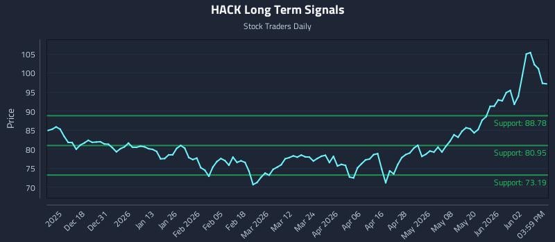 HACK Long Term Analysis for June 8 2026 HACK Long Term Analysis for June 8 2026