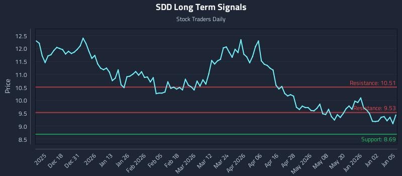 SDD Long Term Analysis for June 8 2026 SDD Long Term Analysis for June 8 2026
