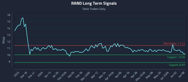 RAND Long Term Analysis for June 8 2026 RAND Long Term Analysis for June 8 2026