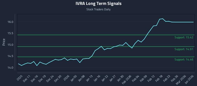 IVRA Long Term Analysis for June 8 2026 IVRA Long Term Analysis for June 8 2026