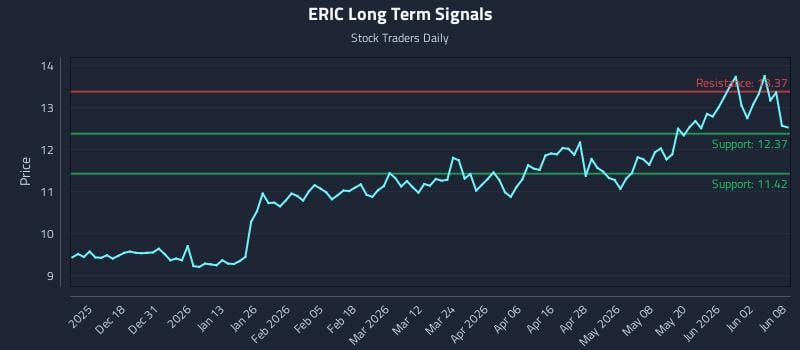 ERIC Long Term Analysis for June 8 2026 ERIC Long Term Analysis for June 8 2026