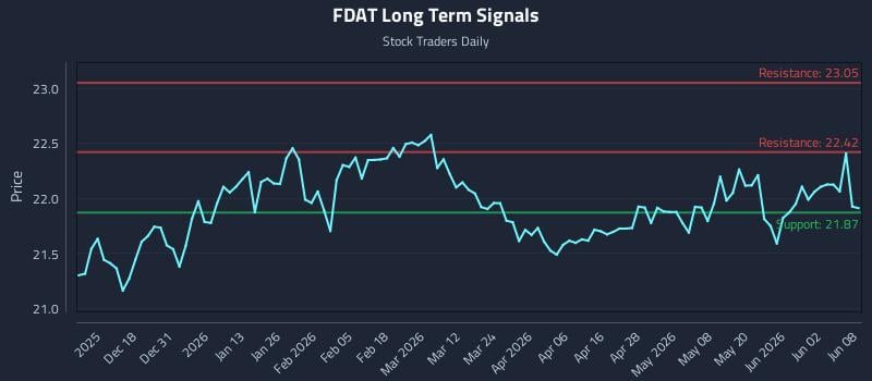 FDAT Long Term Analysis for June 8 2026 FDAT Long Term Analysis for June 8 2026
