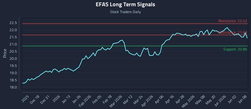 EFAS Long Term Analysis for June 8 2026 EFAS Long Term Analysis for June 8 2026