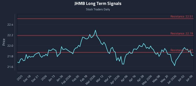 JHMB Long Term Analysis for June 8 2026 JHMB Long Term Analysis for June 8 2026