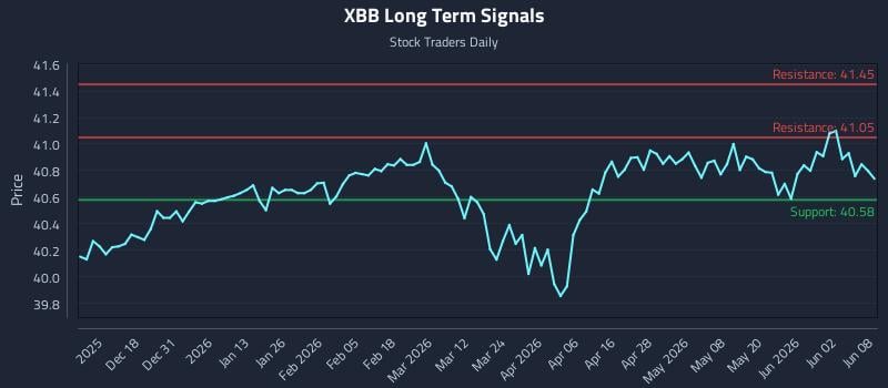 XBB Long Term Analysis for June 8 2026 XBB Long Term Analysis for June 8 2026