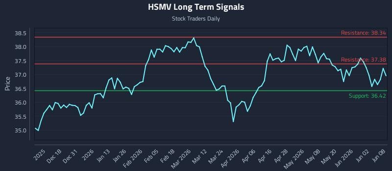 HSMV Long Term Analysis for June 8 2026