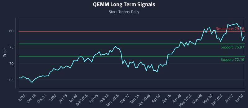 QEMM Long Term Analysis for June 8 2026 QEMM Long Term Analysis for June 8 2026