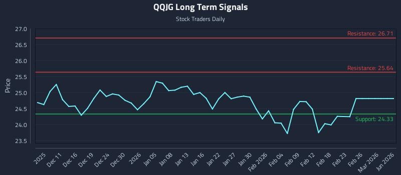 QQJG Long Term Analysis for June 8 2026