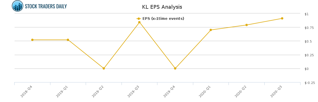 KL EPS Analysis KL EPS Analysis