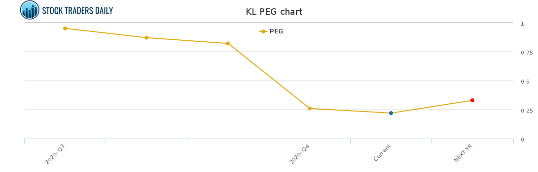 KL PEG chart KL PEG chart