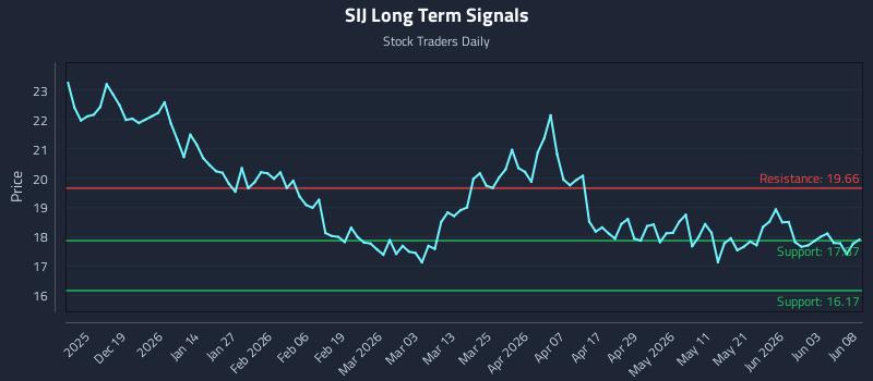 SIJ Long Term Analysis for June 9 2026 SIJ Long Term Analysis for June 9 2026