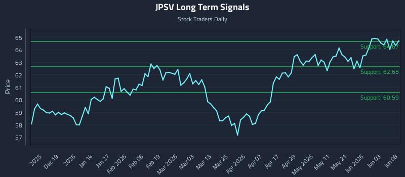 JPSV Long Term Analysis for June 9 2026 JPSV Long Term Analysis for June 9 2026