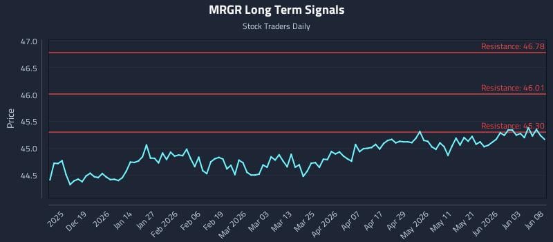 MRGR Long Term Analysis for June 9 2026 MRGR Long Term Analysis for June 9 2026