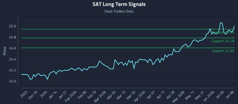SAT Long Term Analysis for June 9 2026 SAT Long Term Analysis for June 9 2026