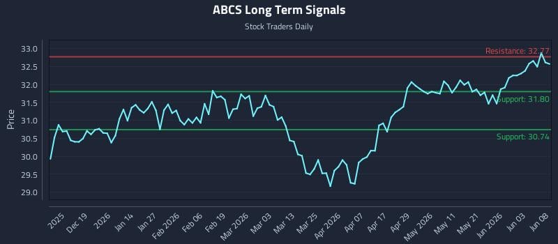 ABCS Long Term Analysis for June 9 2026 ABCS Long Term Analysis for June 9 2026