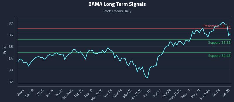 BAMA Long Term Analysis for June 9 2026 BAMA Long Term Analysis for June 9 2026